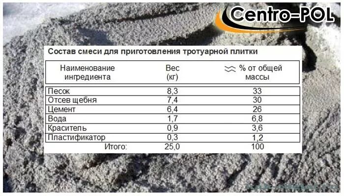 Пропорции без щебня. Соотношение цемента и песка для тротуарной плитки. Пропорции для раствора бетона для тротуарной плитки. Состав смеси для тротуарной плитки пропорции. Пропорции цемента и песка для тротуарной плитки.