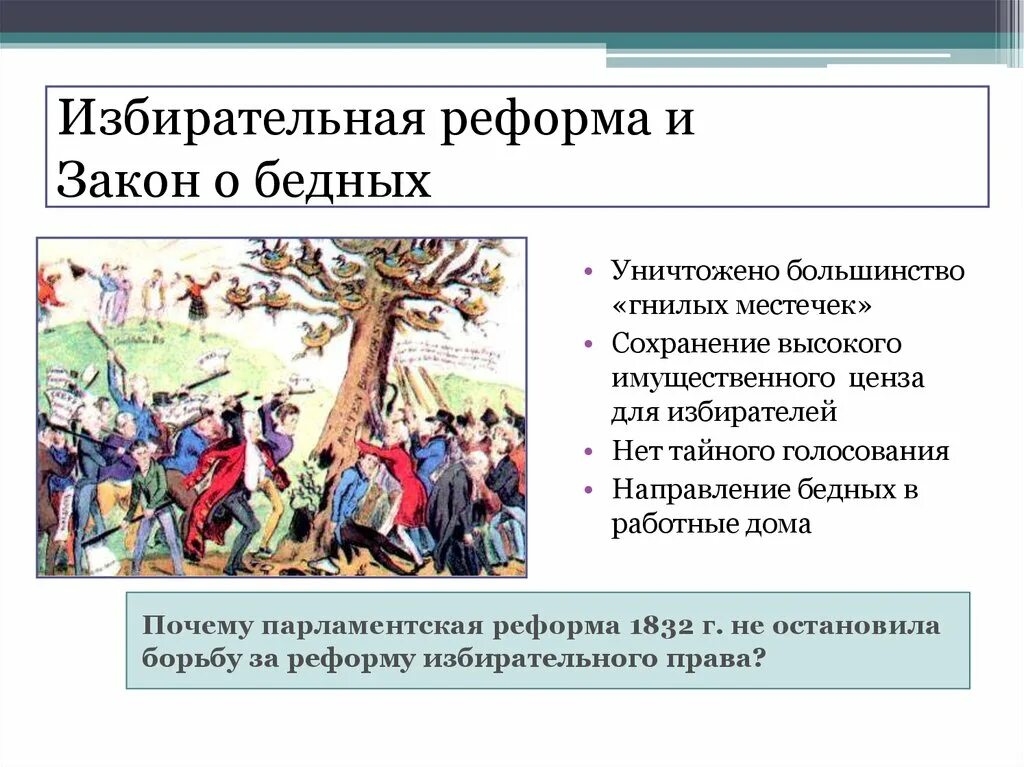 Парламентская реформа 1832 г. Гнилые местечки в Англии это. Избирательная реформа 1832. Причины избирательной реформы. Почему началась парламентская