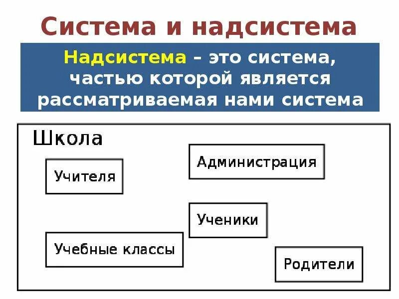 Что такое подсистема. Системы и надсистемы. система надсистема подсистема. пример системы подсистемы и надсистемы. подсистема это в информатике.