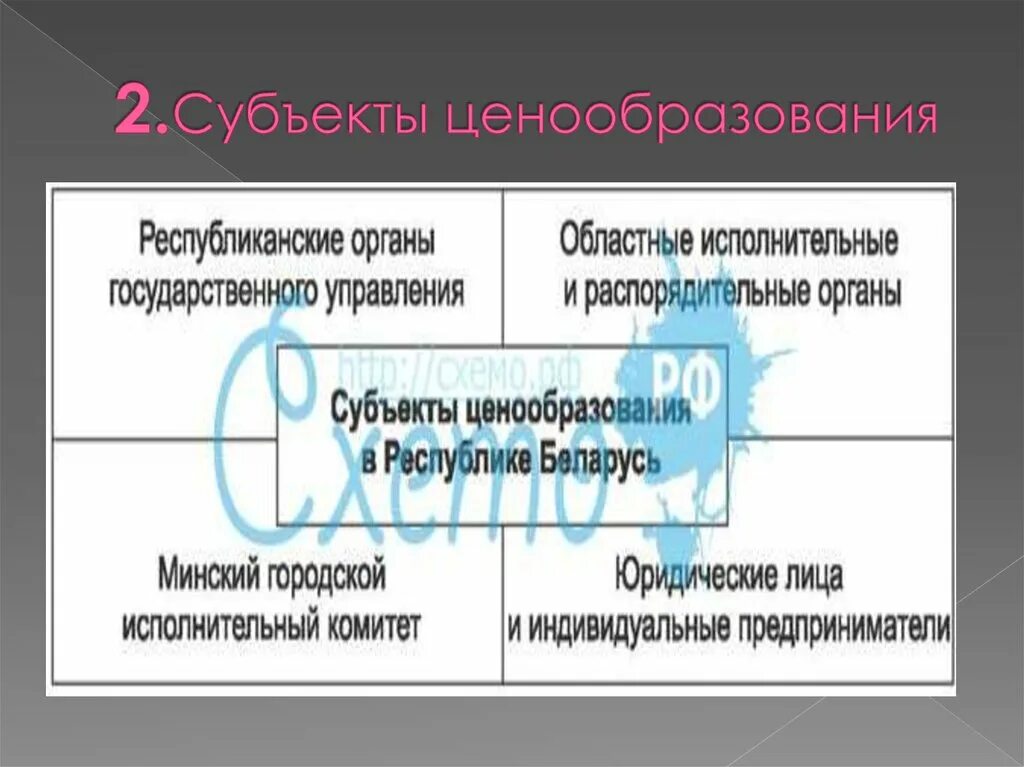Методы государственного регулирования ценообразования. Формирование цен рб. Формирование цен рб. Формирование цены товара. Методы ценообразования подразделяются на.