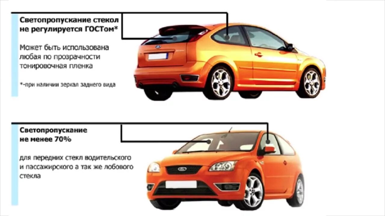 Сколько можно тонировать передние. Тонировка ГОСТ. ГОСТ тонировки стекол автомобиля. Тонировочная пленка по ГОСТУ. Тонировка по ГОСТУ задних стекол.