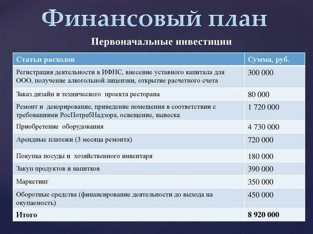 Схема управленческого учета в организации. Программы для бизнес планирования. Финансовый план предприятия пример. План финансового планирования. Финансовое планирование бизнес плана.
