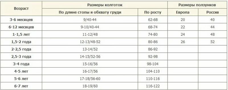 Рост 6 месячного. Размер колготок для детей 2 года. детский размер колготок таблица. размеры колготок для детей по росту. таблица размеров колготок детские.