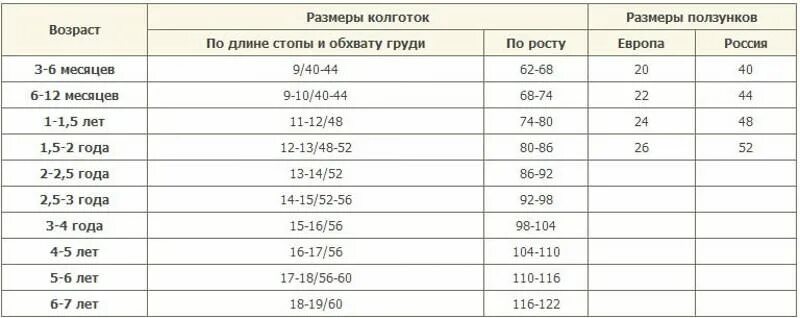 10 месяцев девочке размер. Размерный ряд детских колготок таблица. Размеры детских колготок таблица по возрасту. Размерная сетка детских колготок по возрасту. Таблица размеров детских колготок по росту.