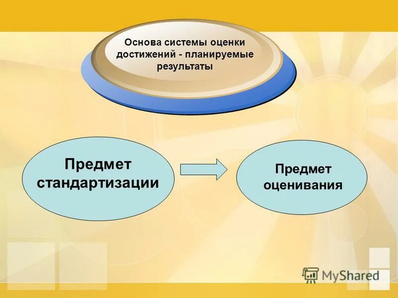 основы оценки результатов