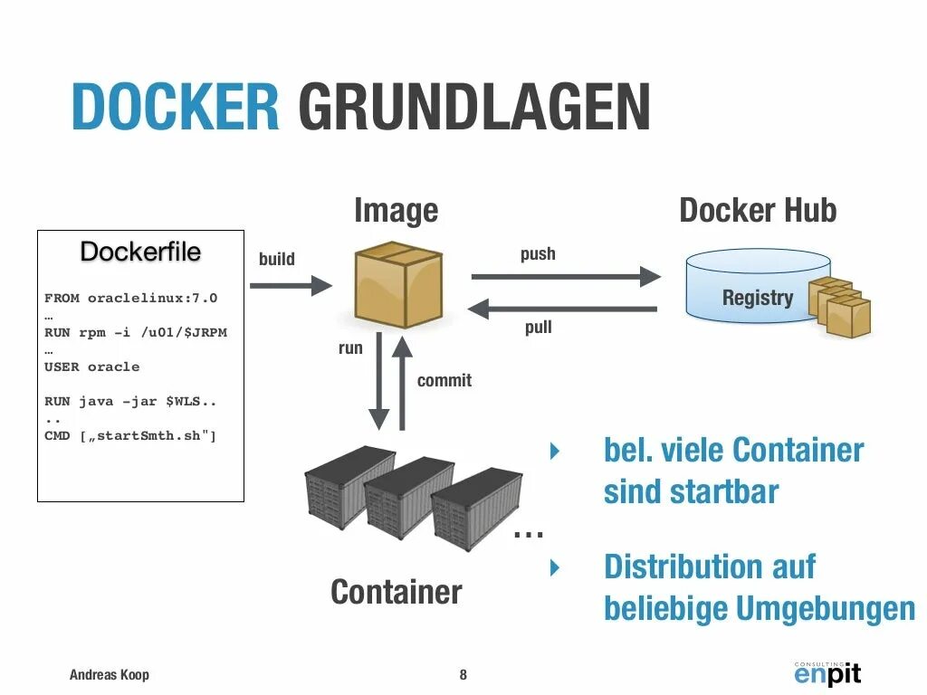 Docker limit. Docker. Докер контейнер. Докер терминал. Развертывание Докер.