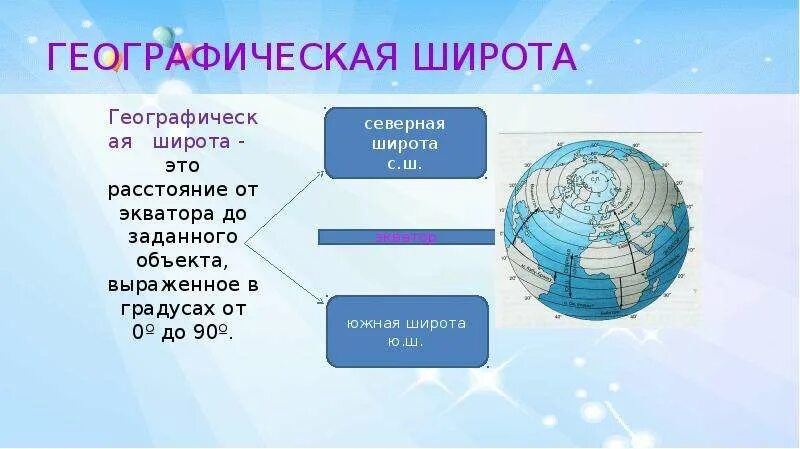 Широта и долгота. Градусная сетка презентация. Что такое географическая широта 6 класс. Географическая широта объяснение.