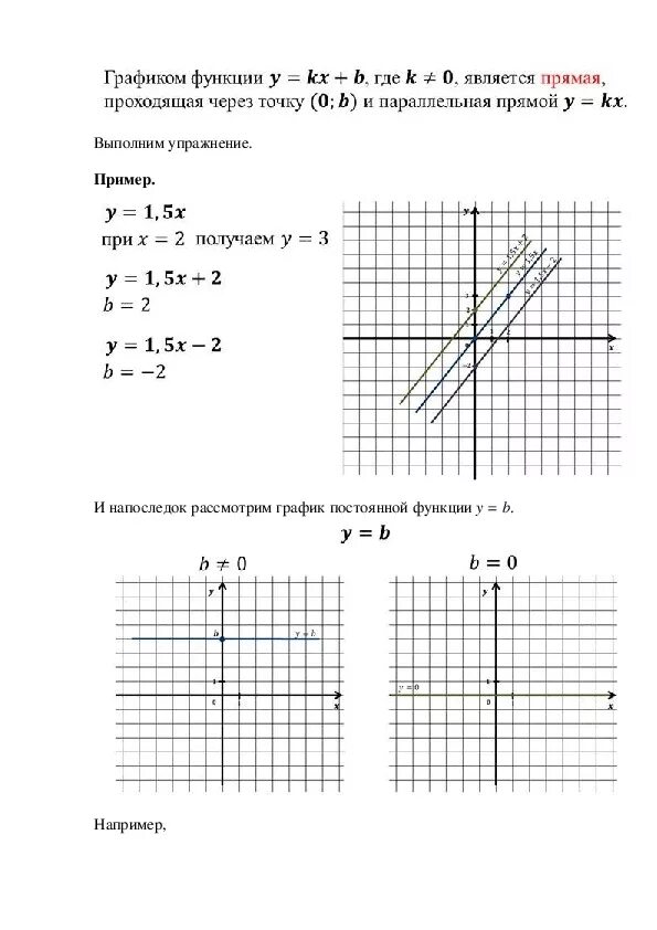 Линейные функции 8 класс. Линейная функция. Линейные функции 8 класс. Отрицательный график функции линейный. График линейной функции 7 класс алгебра.