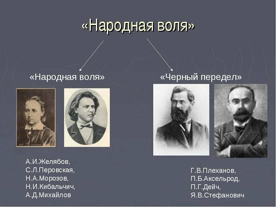 Народная Воля Лидеры. Руководители народной воли в 1879-1884. Руководители организации народная Воля в 1879 1884. Лидеры народной воли 1879. Участники какой организации созданной в 1892 г