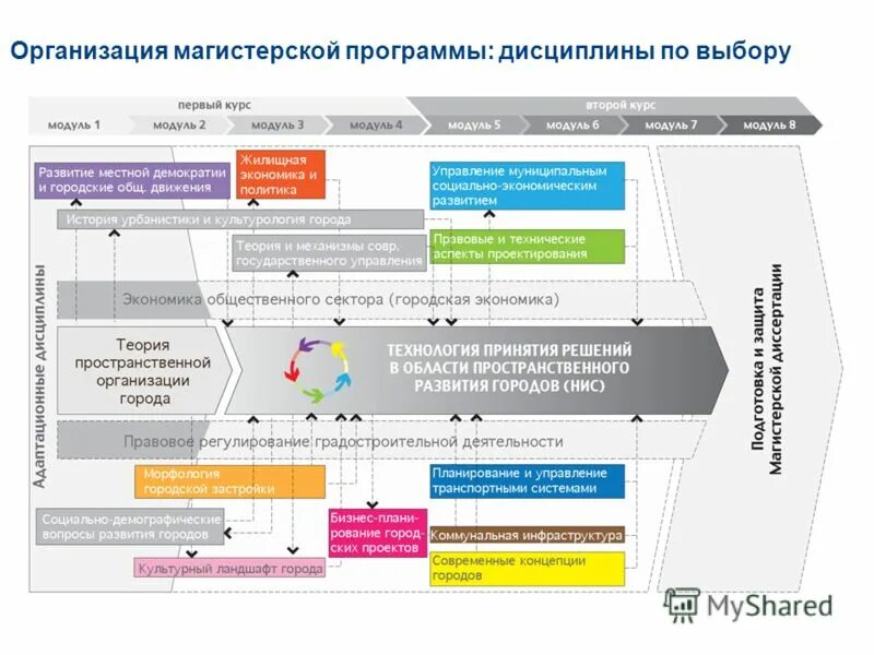 Стратегия пространственного развития россии до 2025 года. Вшэ стратегия работы с абитуриентами. Базовые города. Стратегия пространственное развитие региона. Пространственное развитие города.