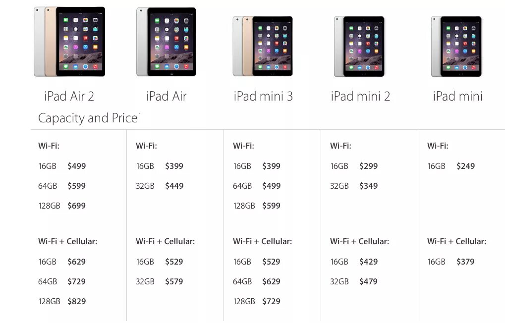 Диагональ айпада. Диагональ экрана айпад аир 1. ipad mini 1 диагональ экрана. диагональ экрана ipad mini 5. ipad mini 3 характеристики.
