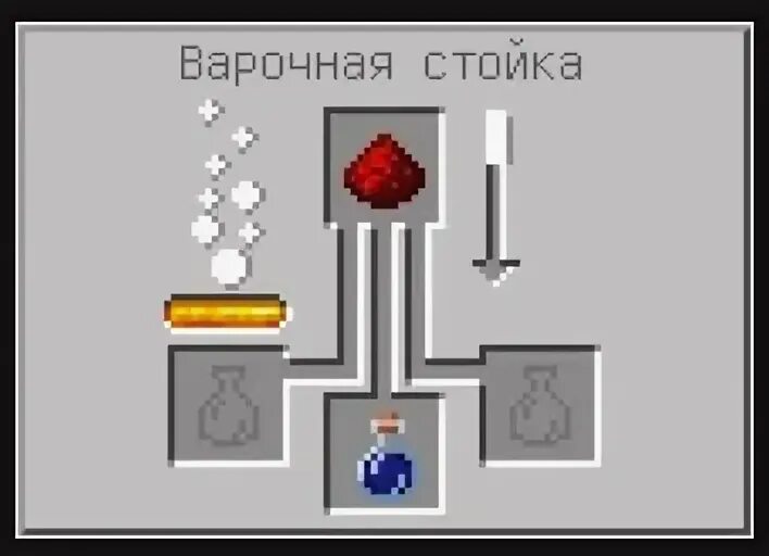 Как выдать зелье ночного зрения