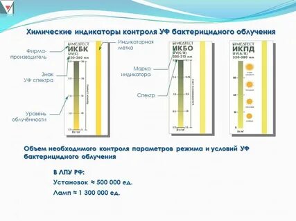 Индикатор наработки бактерицидных ламп