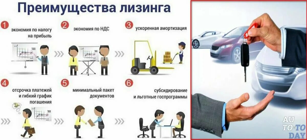 Можно сдать в аренду лизинговый автомобиль