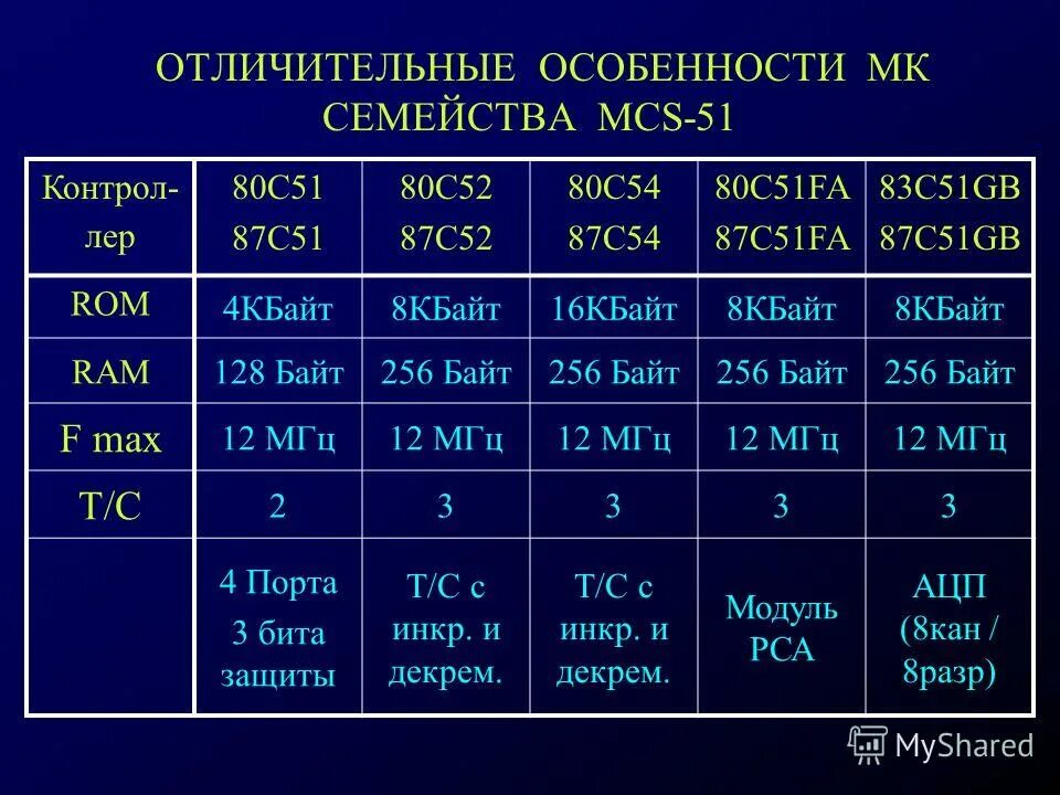 Семейства микроконтроллеров