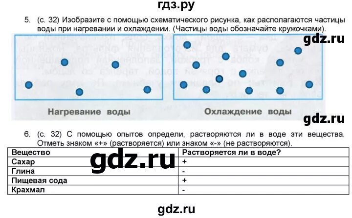 Составляющие частицы воды. Изобразите с помощью схематического рисунка. Окружающий мир 3 класс рабочая тетрадь стр 32. Окружающий мир 3 класс рабочая тетрадь страница 32.