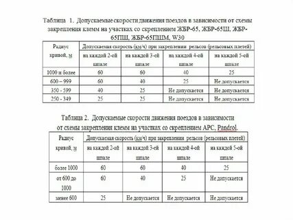 Куст из 4 шпал скорость