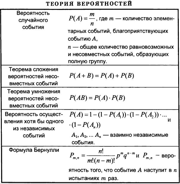 Теория по решению математики