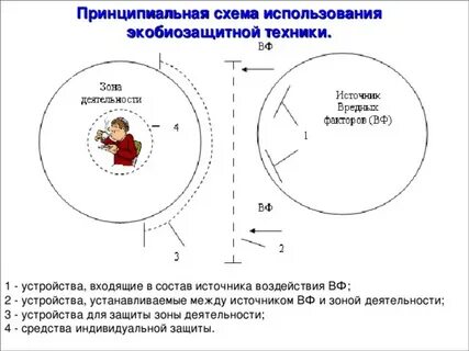 Использование схем