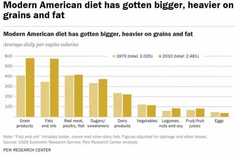 Get huge