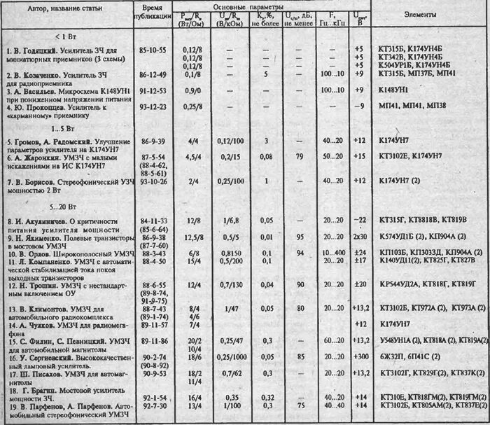 Драгметаллов мп41. Мп41а характеристики. мп41 транзистор. мп41 транзистор характеристики. мп-41-с.