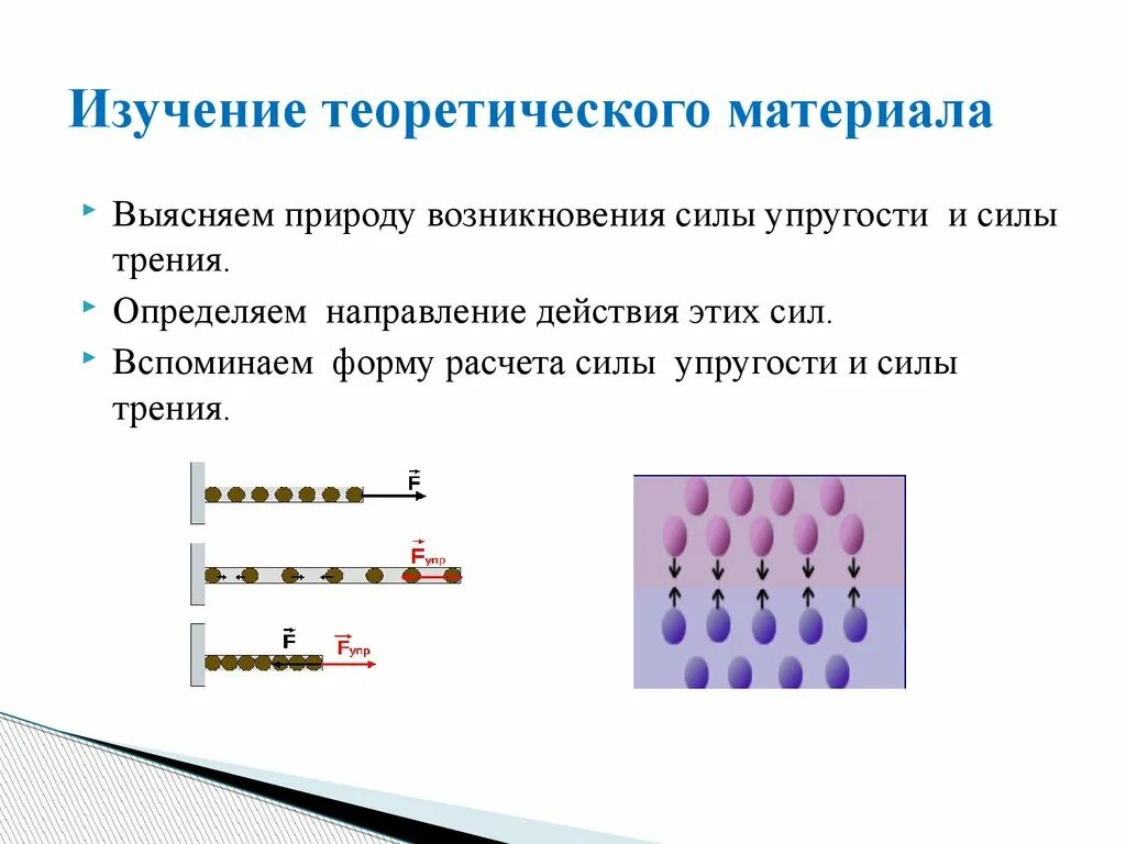 Природы происхождения сил. Природа возникновения силы упругости. Природа возникновения силы трения. Природа возникновения силы упругости физика. Изучение теоретического материала.