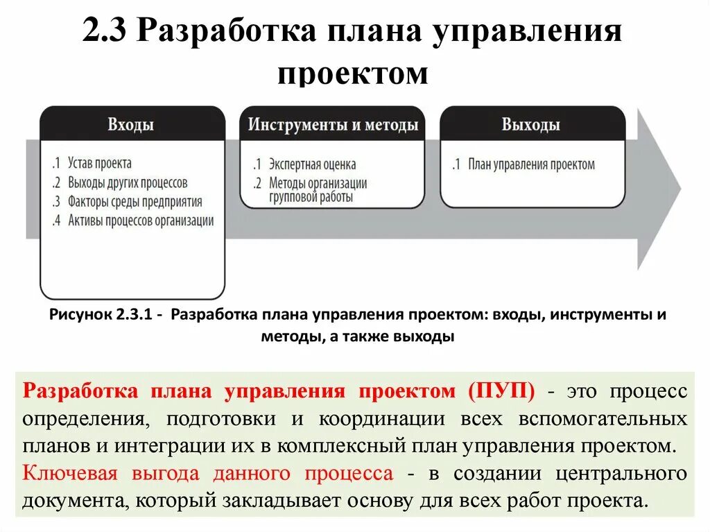 Проектное управление планирование