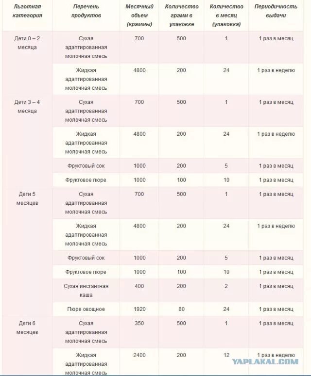 Сколько платят молочную кухню. Сколько смеси должны выдавать бесплатно. Адаптированная молочная смесь на молочной кухне что это. Бесплатная детская смесь в поликлинике. Что дают на молочной кухне по месяцам.