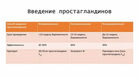 Простагландин f2a препараты