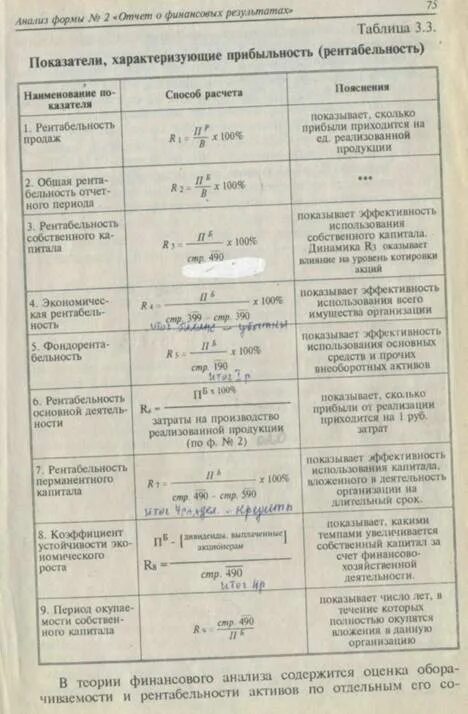 Среднеотраслевые показатели рентабельности. Показатели рентабельности таблица. Сводная система показателей рентабельности организации. Анализ рентабельности предприятия. Расчет показателей рентабельности таблица.