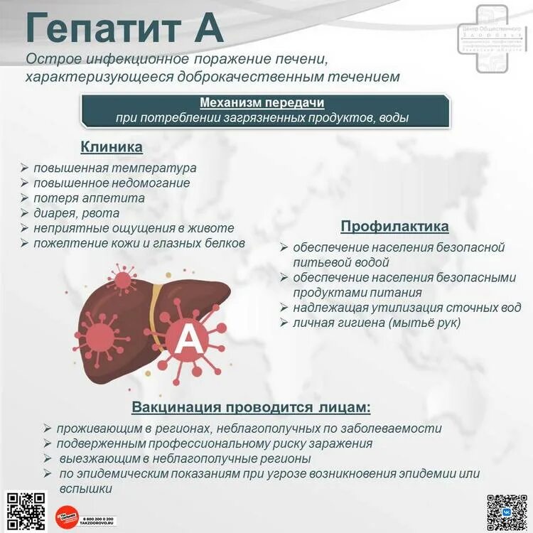 Гепатит с передача инфекции. Всемирный день гепатита. профилактика гепатита. неделя профилактики заболеваний печени. всемирный день борьбы с гепатитом.