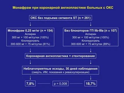 Окс с подъемом st клинические рекомендации 2024