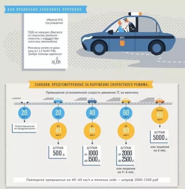 Сколько можно получать штрафов. Таблица штрафов ГИБДД за превышение скорости 2021. Штрафы за нарушение скоростного режима. Штраф за превышение скорости на 20-40 км. Штрафы по превышению скорости.