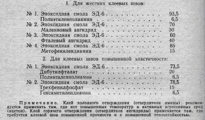 Какую температуру выдерживает эпоксидный клей