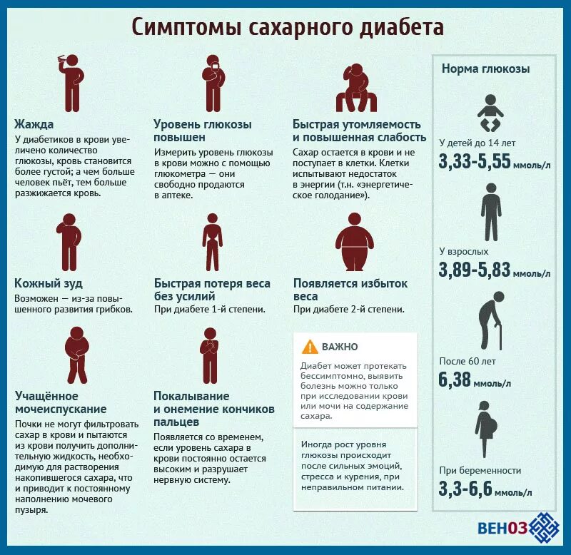 Как у человека проявляется сахар. Сахарный диабет симптомы. сахарный диабет 1 симптомы. симптомы сахарного д абета. симптомы сахарноготдиабета.