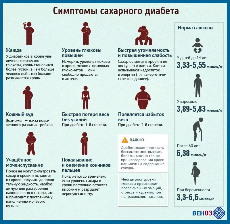 Стресс после 50. Сахарный диабет диабет симптомы. Сахарный диабет 1 симптомы. Симптомы сахпрногодиабета. Симптомы сахарного д Абета.