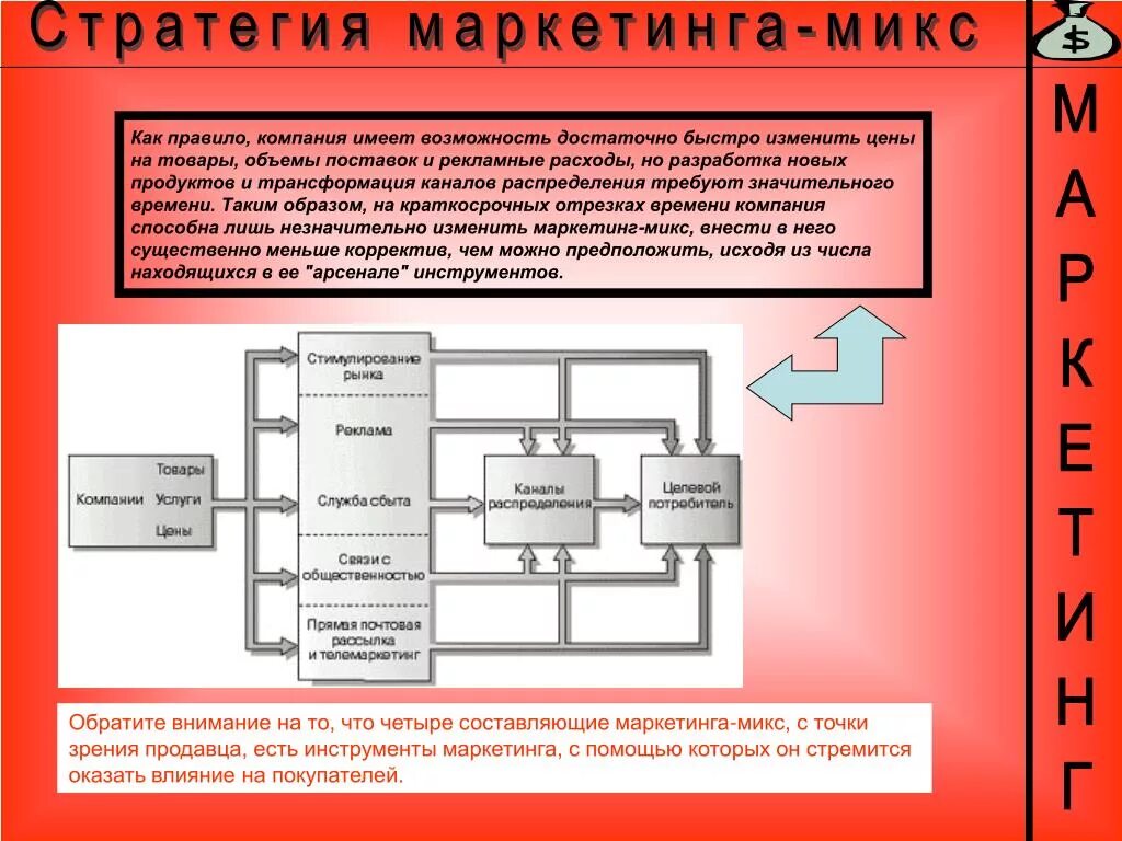 Комплекс маркетинговой стратегии. Стратегии маркетинга. Стратегия маркетинг микс. Составляющие маркетинговой стратегии. Составляющие стратегического маркетинга.