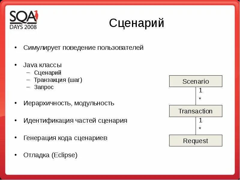 Скрипт поведенческих. Сценарий пользователя. Сценарий поведения. Сценарии поведения человека. Поведение пользователей.