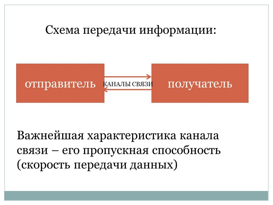 Схема передачи информации. По скорости передачи информации. Скорость передачи информации по различным каналам связи. Компьютерные сети по скорости передачи.