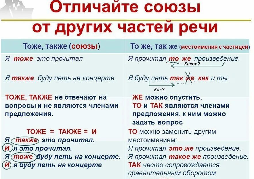 А также необходимо определиться. Также или так же. Так же как пишется. Тоже также. Также или так же как пишется.