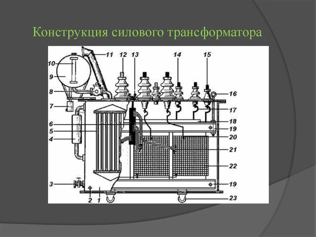 Состав трансформатора. Силовой трансформатор 110 кв конструкция. Конструкция силового маслонаполненного трансформатора. Конструкция расширителя силового трансформатора. Конструкция трансформатора масляного 6-10 кв.