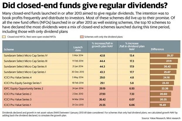 Value now. Closed end Funds based on discount to nav.