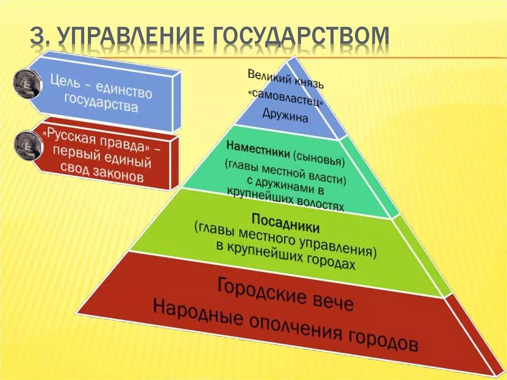 Область управления страной. Управление государством. Система управления страной. Кто управляет государством. Управление страной.