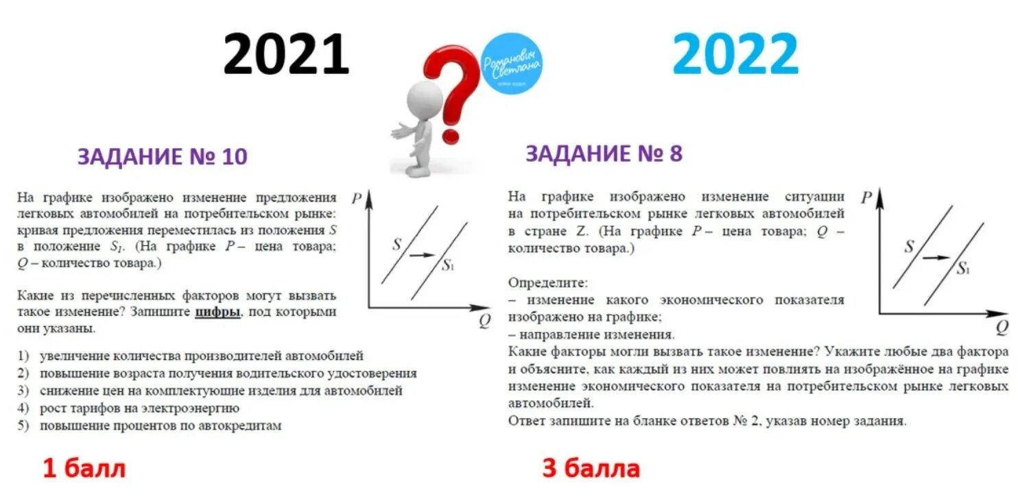 Изменения в егэ. Задания ЕГЭ Обществознание 2022. ЕГЭ Обществознание 2022 ФИПИ. Изменения ЕГЭ Обществознание 2022. 21 Задание ЕГЭ Обществознание 2022.