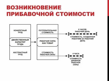 Пример рабочего перехода