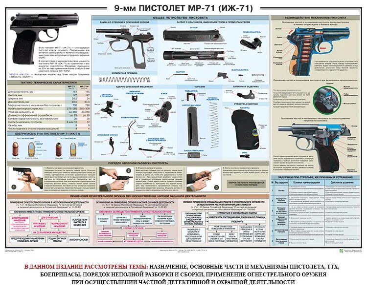 Основные составные части оружия. ТТХ пистолета ИЖ-71 9 мм.