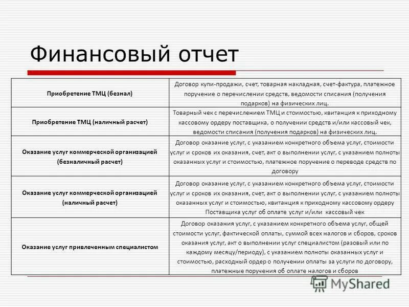 номер договора б/н. договор б н. договор купли-продажи товара образец заполненный. договор грузоперевозки. договор купли-продажи нового автомобиля в автосалоне образец.