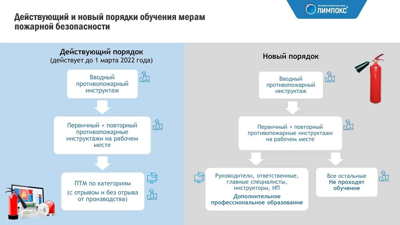 Программа противопожарного инструктажа дополнительным профессиональным программам. Программа противопожарного инструктажа дополнительным профессиональным программам