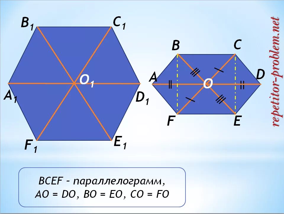 правильный шестиугольник пересечение диагоналей. векторы в шестиугольнике правильном. правильный шестиугольник пересечение диагоналей. сторона правильного шестиугольника. диагонали в правильном шестиугольнике пересекаются в одной точке.