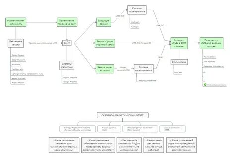 Проект системы аналитики